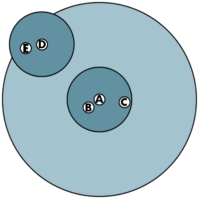 Vector range.png